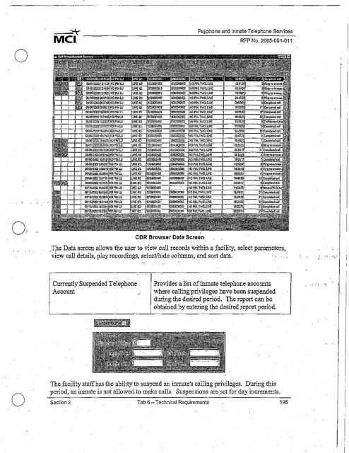 Pa Full Contract With Mci Gtl 2007 With Extensions Through 2013