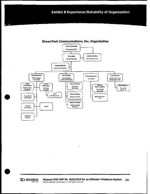 Prison Chain Of Command Chart